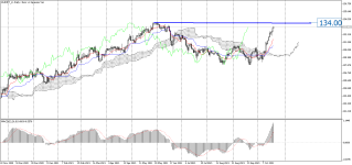 EURJPY_stDaily.png