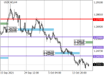 usdcadH4.png