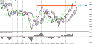 AUDUSD_stH4.png