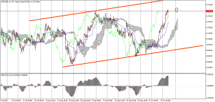 NZDUSD_stH4.png