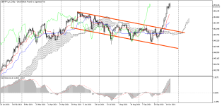 GBPJPY_stDaily.png