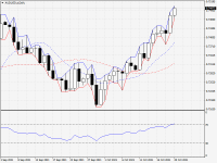 AUDUSD.aDaily.png