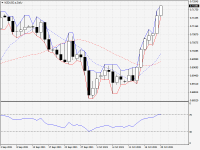 NZDUSD.aDaily.png