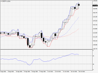 GBPJPY.aDaily.png