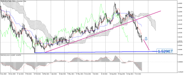 EURAUD_stDaily.png