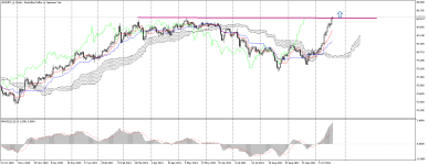 AUDJPY_stDaily.png