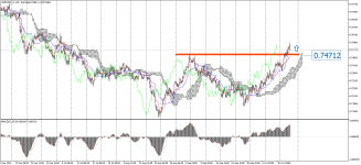 AUDUSD_stH4.png