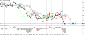 EURCAD_stDaily.png