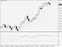 USDJPY.aDaily.png