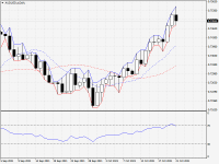 AUDUSD.aDaily.png