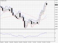 NZDUSD.aDaily.png