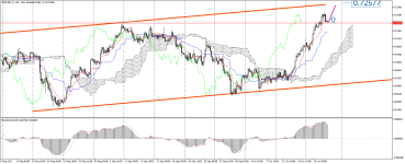 NZDUSD_stH4.png