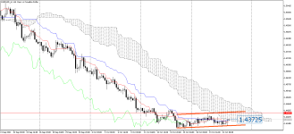 EURCAD_stH4.png