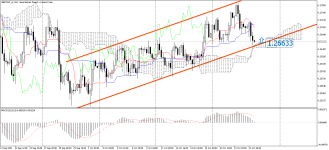 GBPCHF_stH4.png