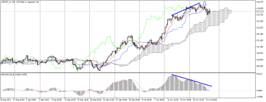 USDJPY_stH4.png