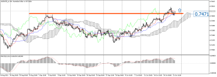 AUDUSD_stH4.png