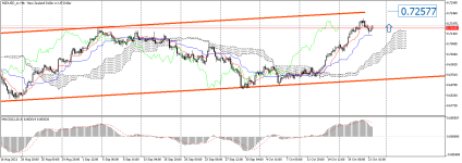 NZDUSD_stH4.png