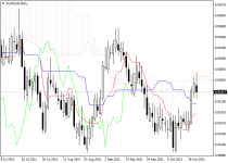 audcadD1.png