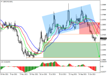 usdcadD1.png