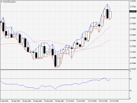 AUDUSD.aDaily.png