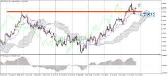 AUDUSD_stH4.png