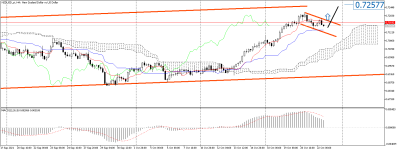 NZDUSD_stH4.png