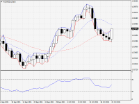 AUDNZD.aDaily.png