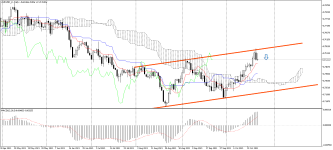 AUDUSD_stDaily.png