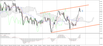 NZDUSD_stDaily.png