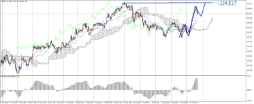 EURJPY_stDaily.png