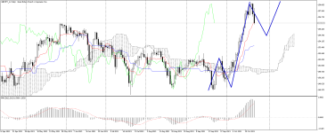 GBPJPY_stDaily.png