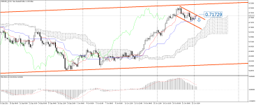 NZDUSD_stH4.png