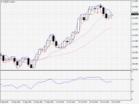 USDJPY.aDaily.png