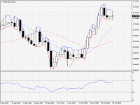 NZDUSD.aDaily.png