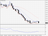 EURCAD.aDaily.png