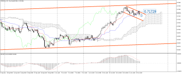 NZDUSD_stH4.png