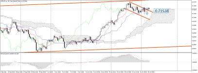 NZDUSD_stH4.png