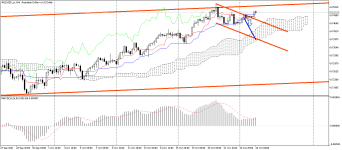 AUDUSD_stH4.png