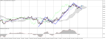 GBPJPY_stH4.png