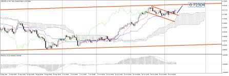 NZDUSD_stH4.png