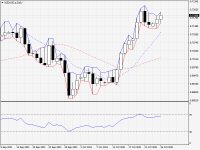 NZDUSD.aDaily.png