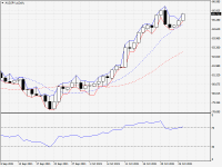 AUDJPY.aDaily.png