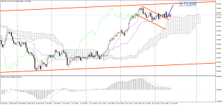 NZDUSD_stH4.png