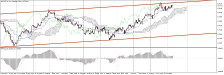 AUDUSD_stH4.png