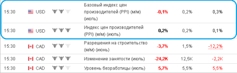 screenshot-ru.investing.com-2019-08-09-14-44-14-199.png