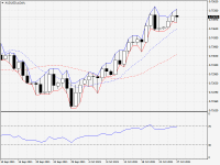 AUDUSD.aDaily.png