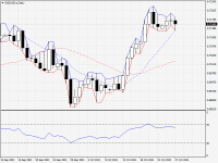 NZDUSD.aDaily.png