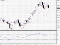 GBPJPY.aDaily.png