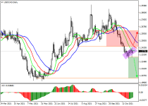 usdcadD1.png