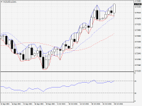 AUDUSD.aDaily.png